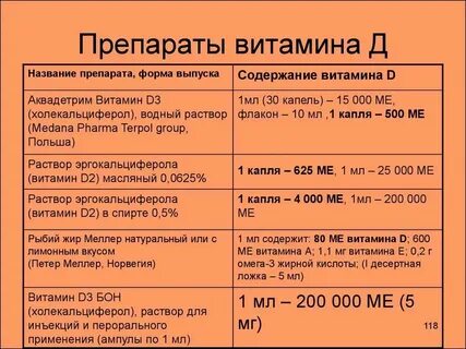 Сколько витамина д должно быть в организме