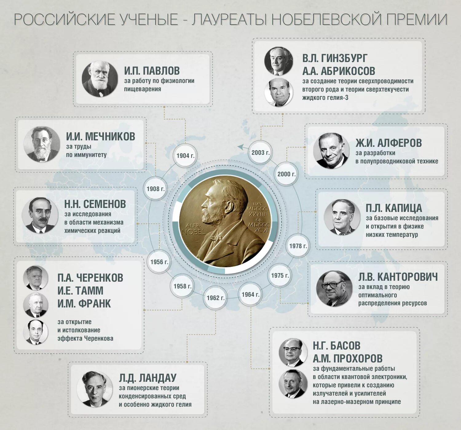 Ученые россии получившие нобелевскую премию