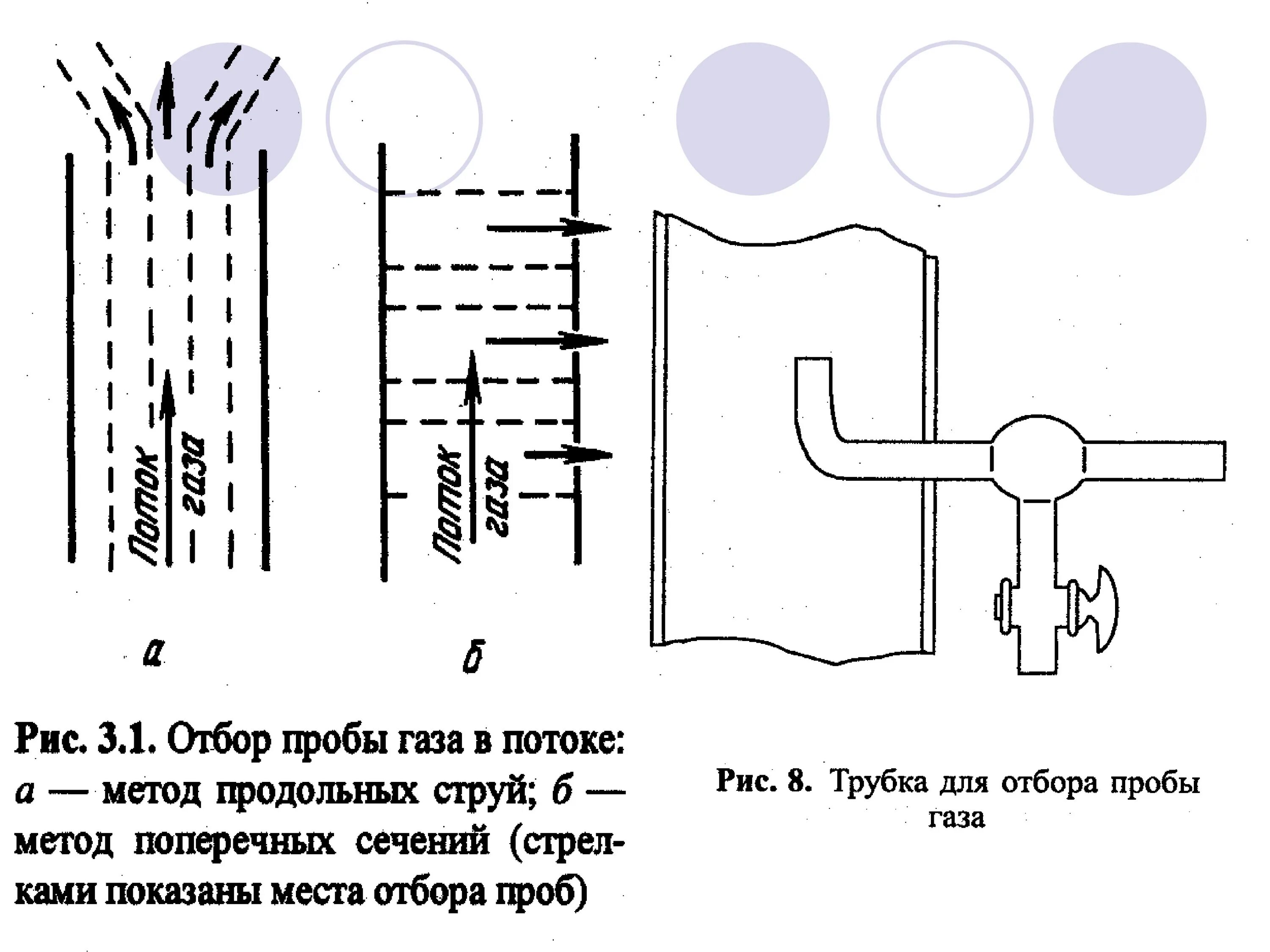 Штуцер отбора проб дымовых газов. Отбор проб газа из трубопровода аспиратор. Узел отбора проб газа. Схема отбора проб газа. Методика отбора воды