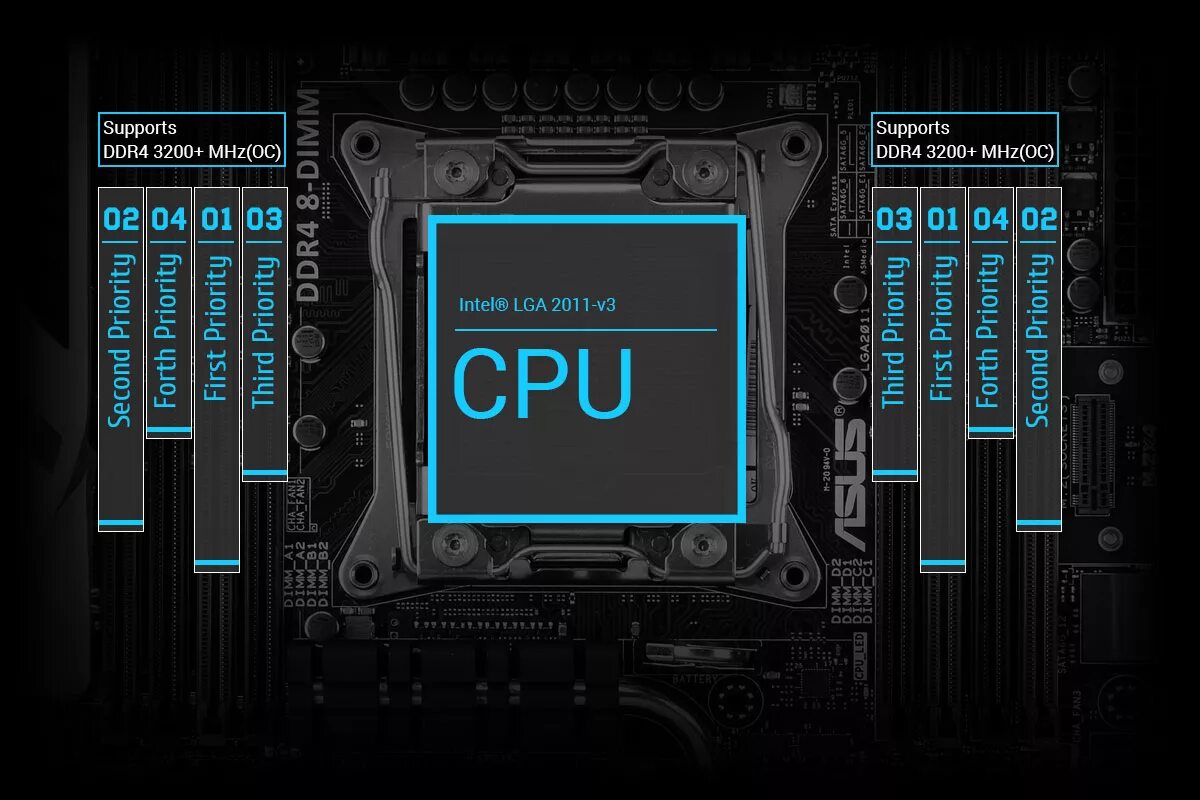 X99 память ddr4. Материнская плата ASUS x99-Pro. ASUS x99-a/USB 3.1. Материнская плата ASUS x99-a. ASUS x99-e WS/USB 3.1.