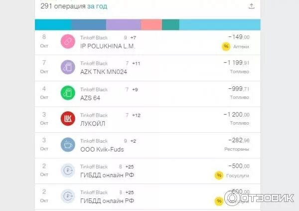 Тинькофф выбор категории. Повышенный кэшбэк тинькофф. повышенный кэшбэк тинькофф категории 2025. тинькофф категории повышенного кэшбэка. партнеры банка тинькофф 2025.