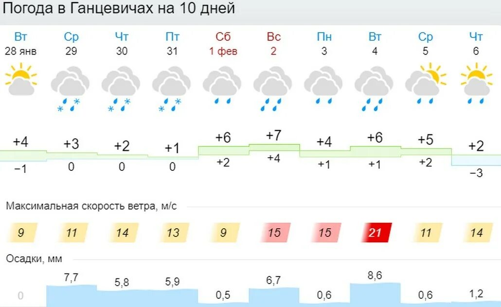 Погода на завтра в чебоксарах. Погода во Владимире на неделю. Погода в Асбесте на неделю. Погода в Подольске на неделю. Погода в Вязьме на неделю.