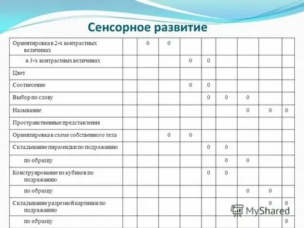 Тестирование ранний возраст