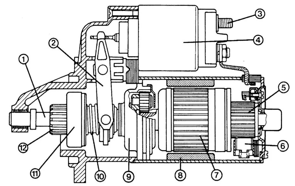 Схема работы стартера автомобиля how to wire a starter solenoid Starter, Wire, Character