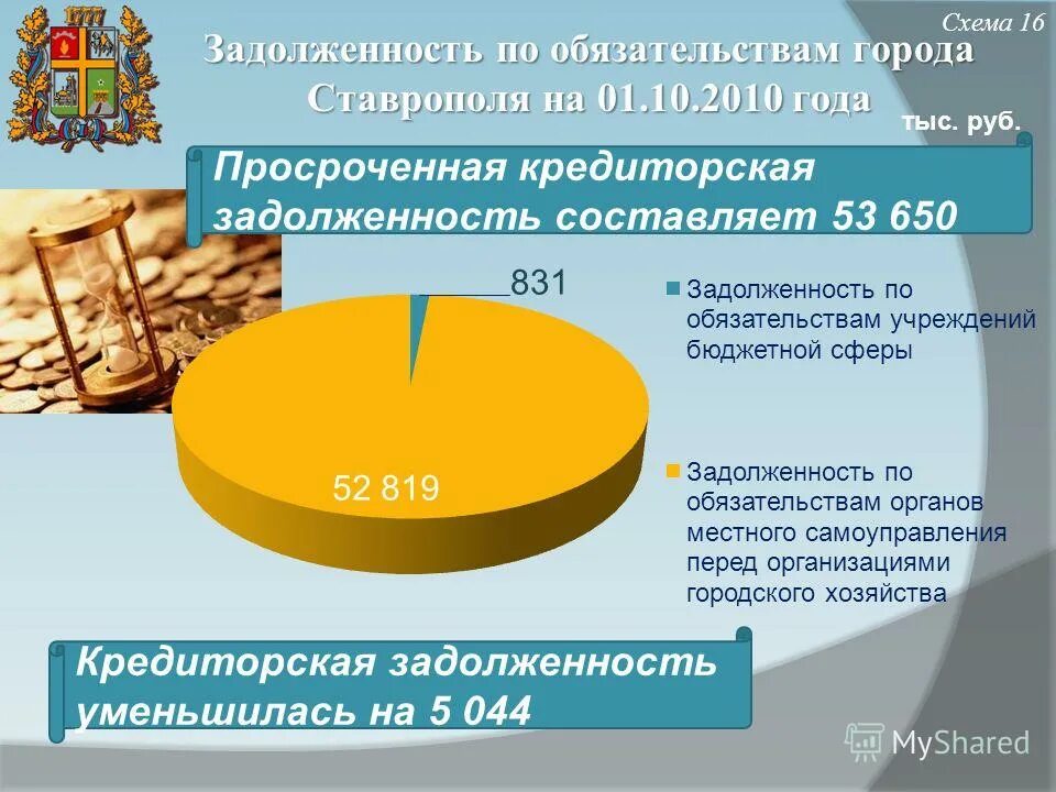 Комитет финансов города ставрополя. Комитет финансов города ставрополя. Комитет финансов города ставрополя. Органы местного самоуправления ставропольского края. Индекс города ставрополя.