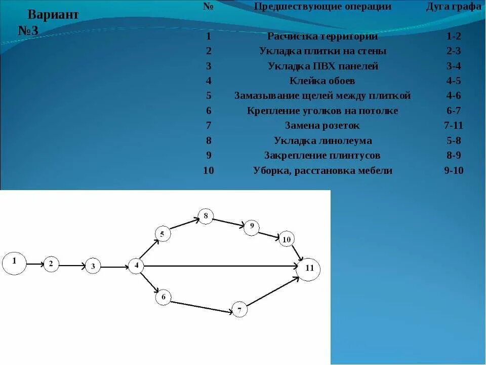 предшествующая операция