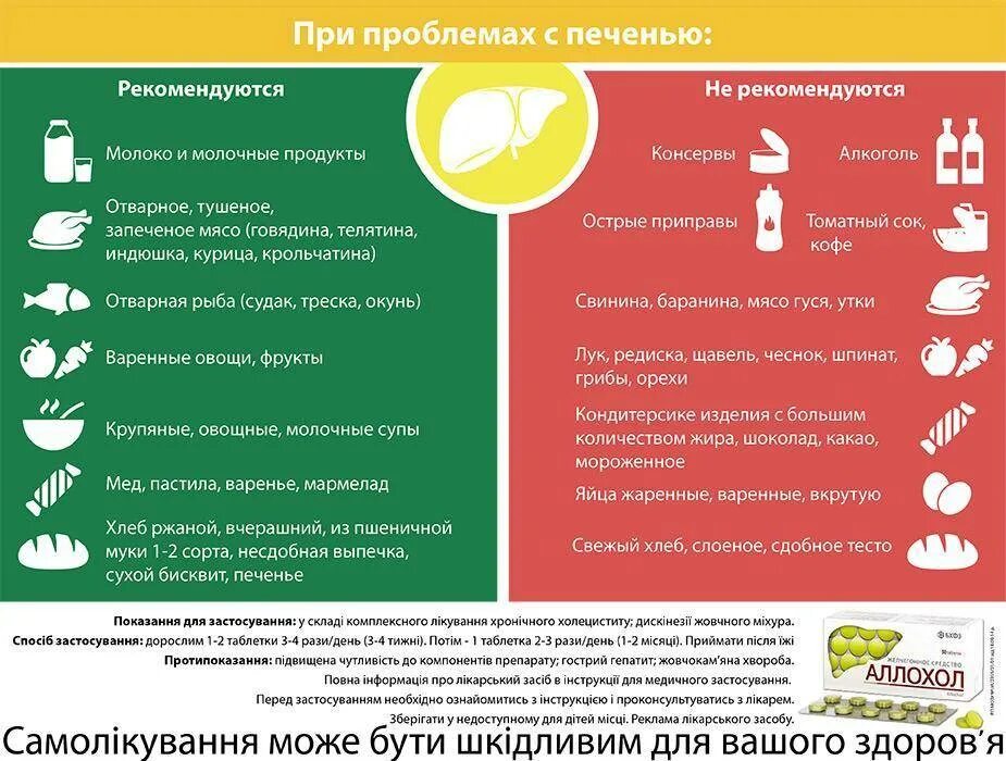 Диета на неделю при гепатозе печени. Диета для печени. Диета при заболевании печени. Диета для больных с печенью. Рацион больному с заболеваниями печени.