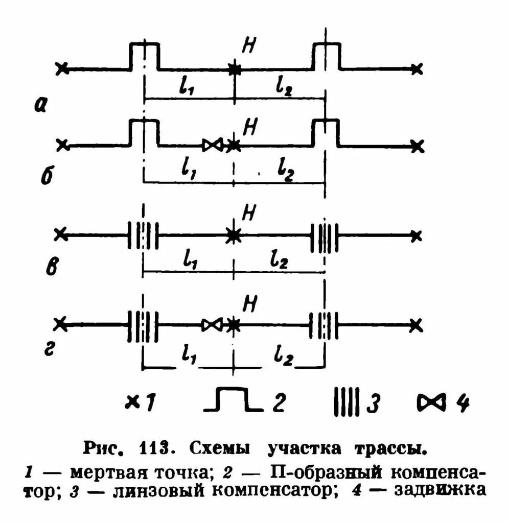 Вертикальные нагрузки трубы. Нагрузки на опоры компенсатора трубопровода. Схема нагрузок на опоры. Схема нагрузок на опору. Вертикальная нагрузка на опору трубопровода.