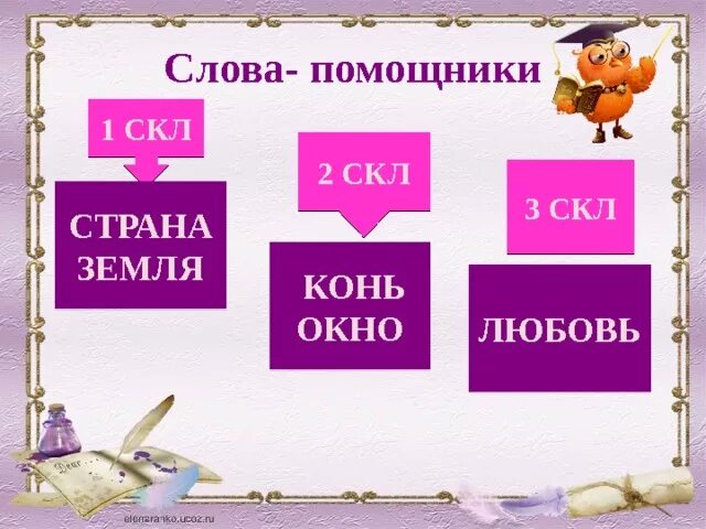 Как пишется слово помощница. Слова помощники. Склонение существительных слова помощники. Склонение существительных таблица слова помощники. Слово помощник 3 склонения.