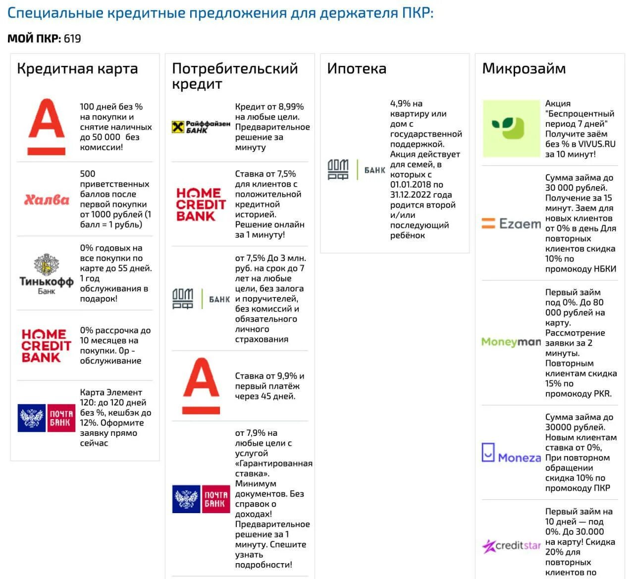 Кредитный рейтинг. Рейтинг кредитной истории. Персональный кредитный рейтинг. Кредитный рейтинг таблица.