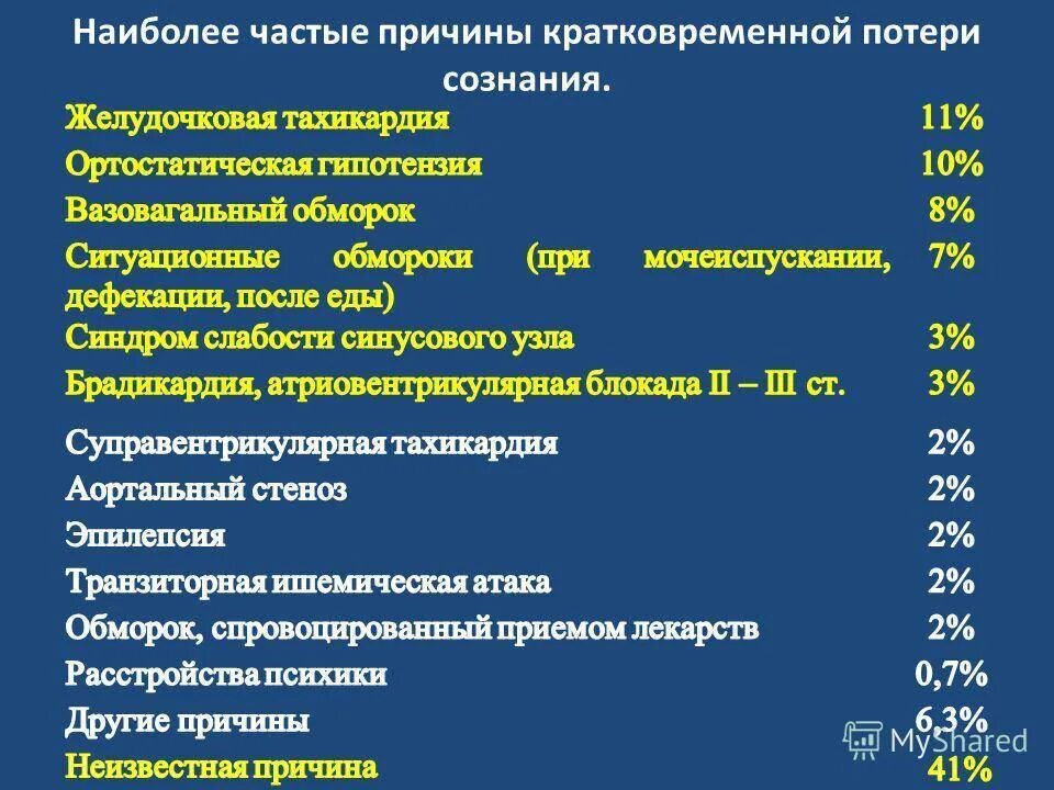 Состояние обморока причины. Причины кратковременной потери сознания. перечислите возможные причины кратковременной потери сознания. наиболее частые причины обморочных состояний. обморок и потеря сознания причины.