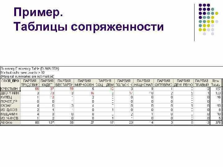 Таблица сопряженности. Анализ таблиц сопряженности. Таблица сопряженности пример. Таблицы сопряженности в статистике.