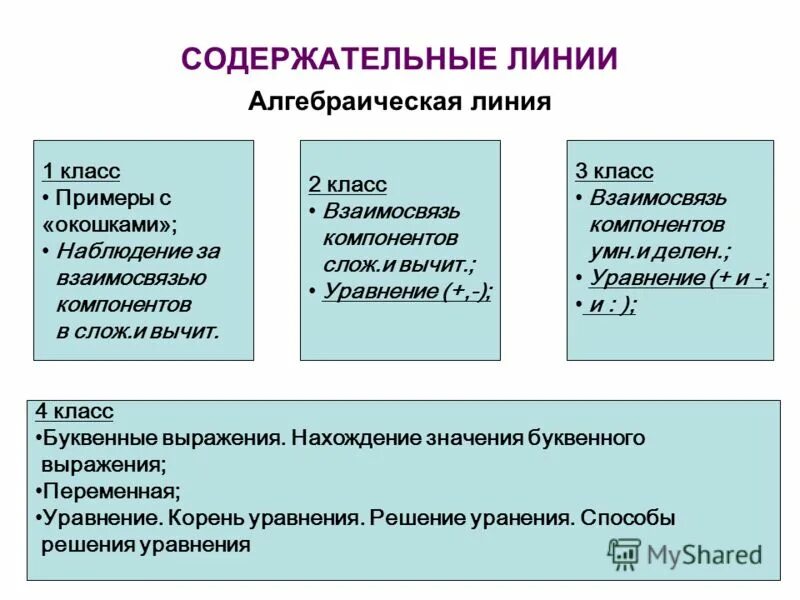 Алгебраический курс математики. Содержательные линии учебника. Основные содержательные линии. Содержательные линии математики. Содержательные линии это примеры.