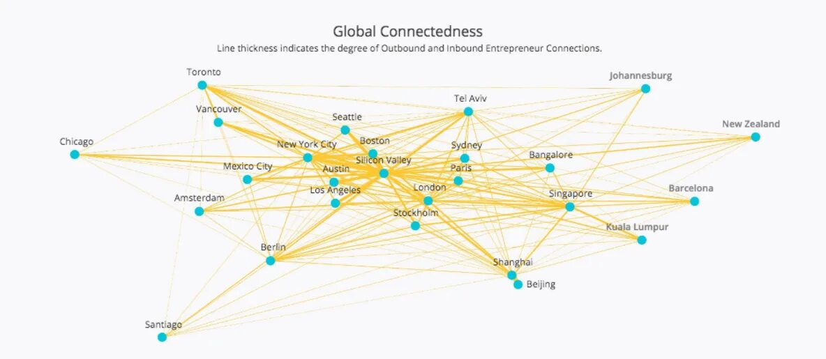 Global stack. Global startup ecosystem report. connections with countries.