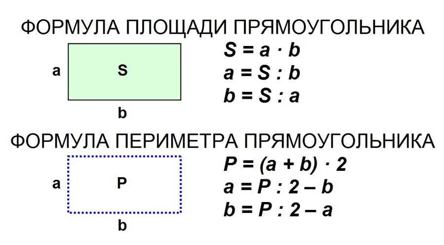 Какой длины могут быть стороны прямоугольника площадь. Формулы нахождения периметра квадрата и прямоугольника. Формула нахождения периметра. Формулы нахождения периметра и площади. Формулы площади и периметра квадрата и прямоугольника.