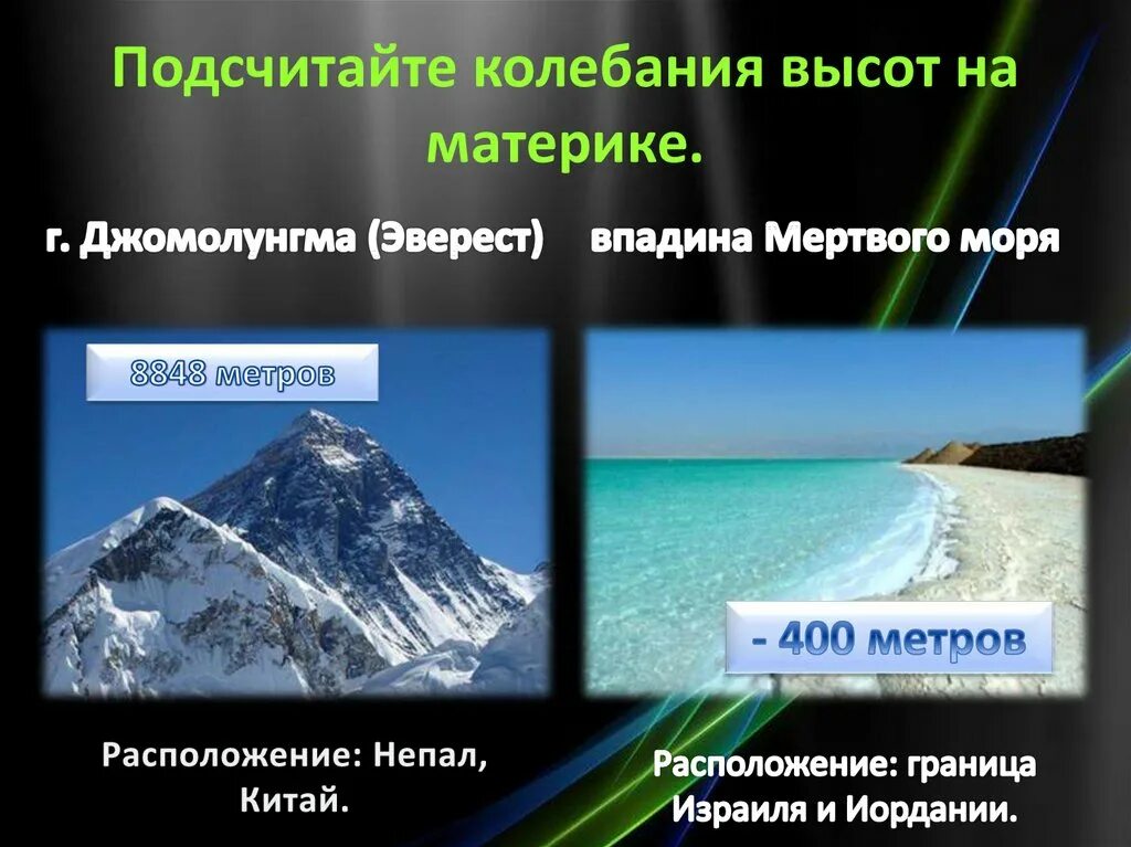 Какими полезными ископаемыми богат материк евразия. Котловина мёртвого моря высота. Амплитуда высот на материке Евразия. Высота Евразии. Эверест полезные ископаемые гора.