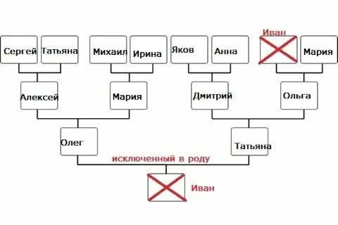 Кем будет сестра племянница