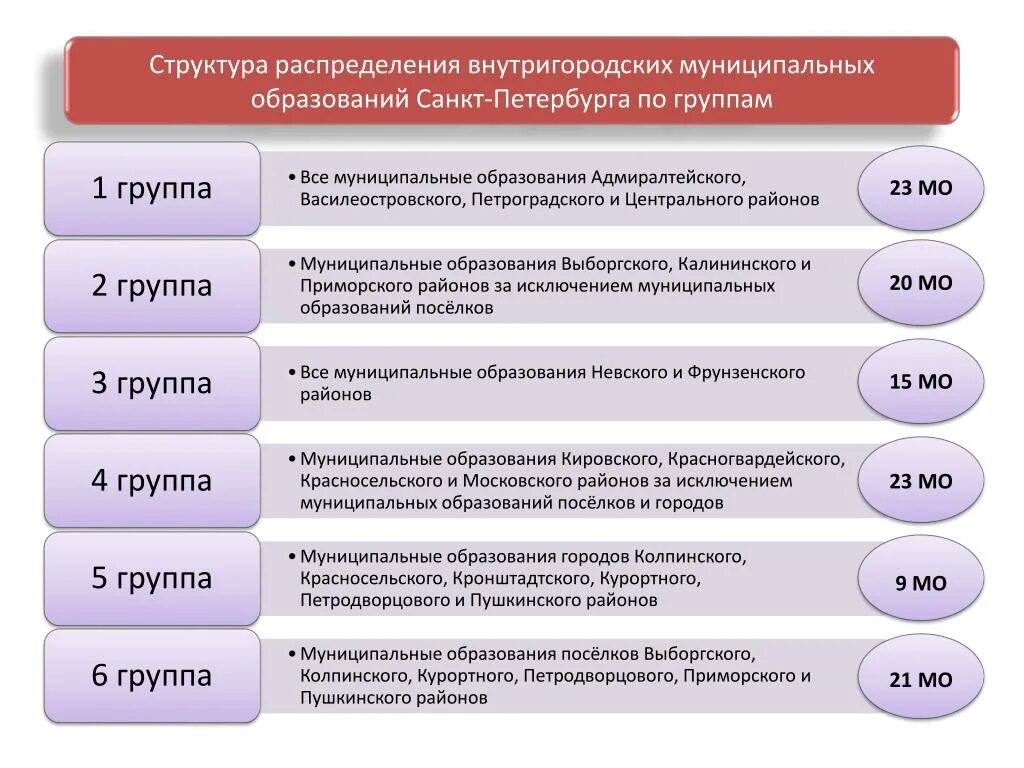 Муниципальный совет внутригородского муниципального образования. Структура муниципального образования СПБ. Муниципальные образования СПБ. Внутригородское муниципальное образование. Внутригородские муниципальные образования Санкт-Петербурга.