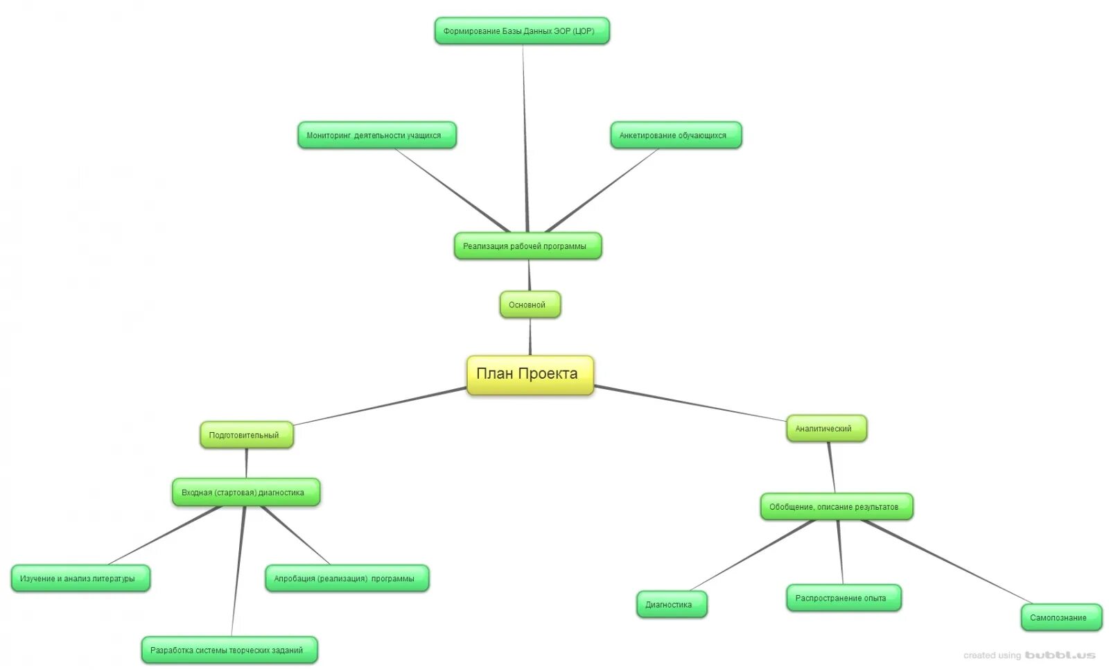 План к произведению ещё про мальку. План третий этаж. План том 3. План том 3. Экспликация помещений многоквартирного жилого.
