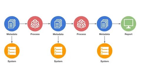 Preparing metadata