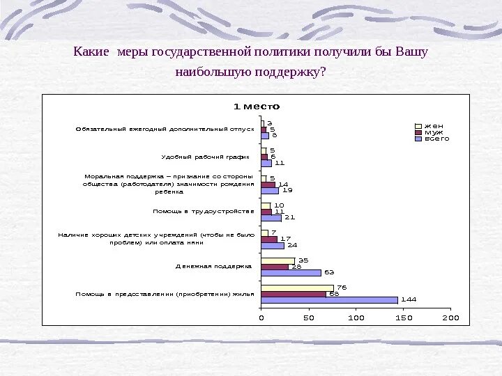 Социальная память молодежи стратегия. Жизненные стратегии современной молодежи реферат. Жизненные стратегии современной молодежи проект. Жизненные стратегии современной молодежи задачи. Жизненные стратегии современной молодежи презентация.