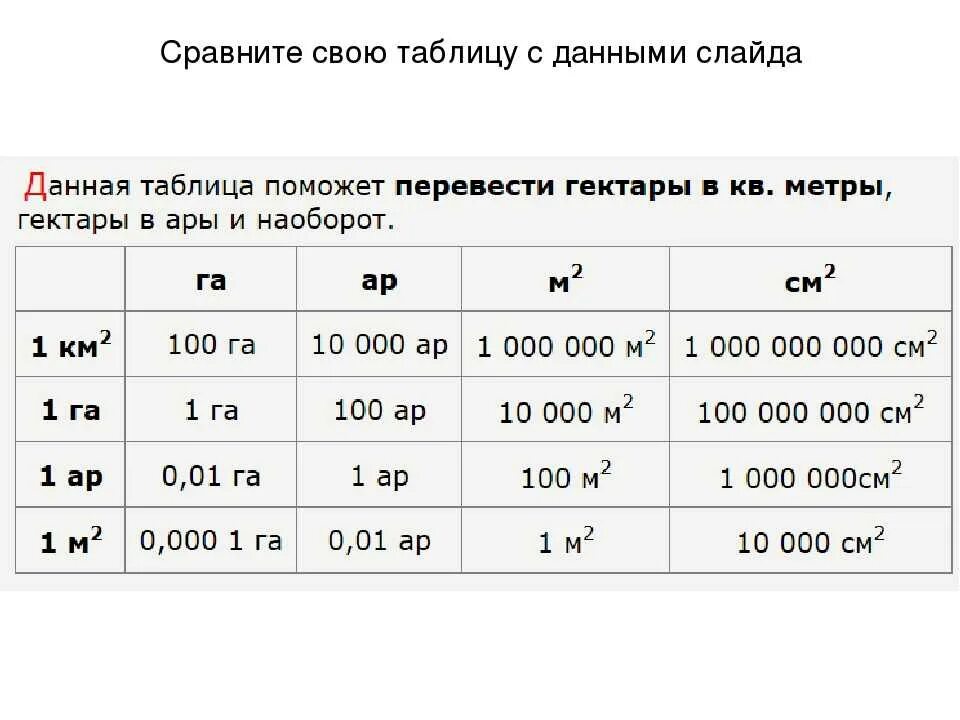 Перевести кв м в кв км