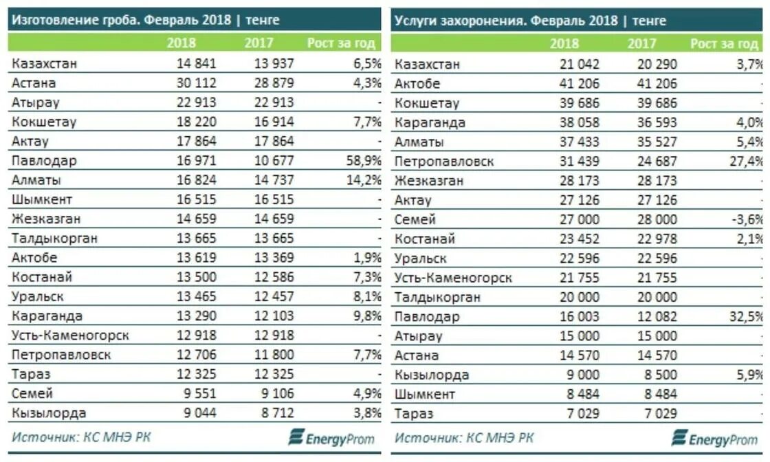 Рубль на сегодня тараз. Стоимость Казахстана. Продукты Казахстана в тенге. Казахстан дешевле. Цены в Казахстане в тенге 2022 в тенге.