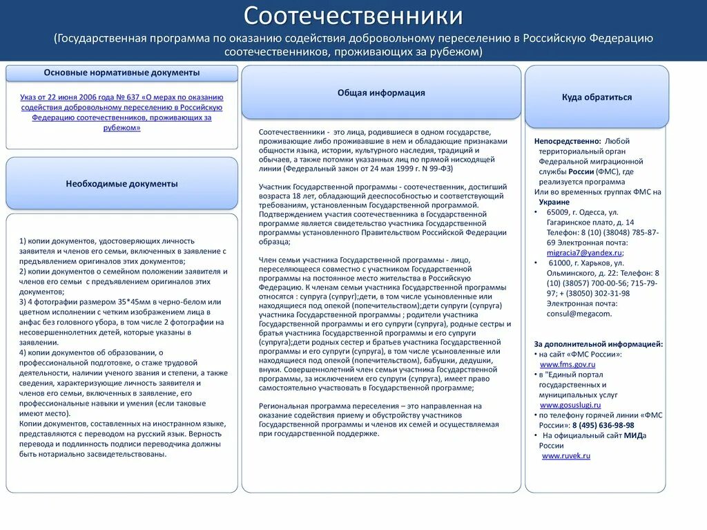 Соотечественники имеют. Государственная программа переселения соотечественников. Государственная программа переселения соотечественников в Россию. Программа по переселению соотечественников. Памятка госпрограммы переселения соотечественников.