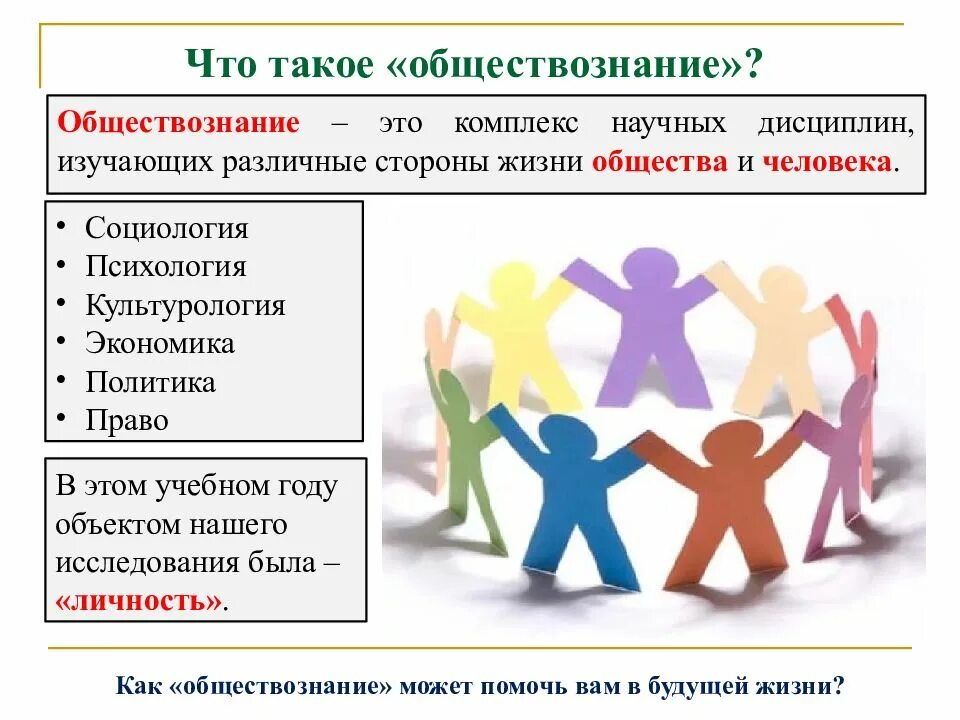 Урок обществознания 6 класс как устроено общество. Обществознание. Чито такое Обзествознание. Что изучает предмет Обществознание. Картинки по обществознанию.