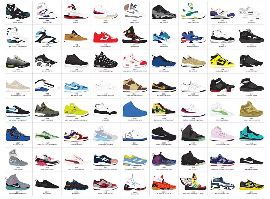 Спортивная обувь список. Модели кроссовок nike 1986. модели кроссовок найк женские список. классификация кроссовок найк. модели кроссовок найк 2009.
