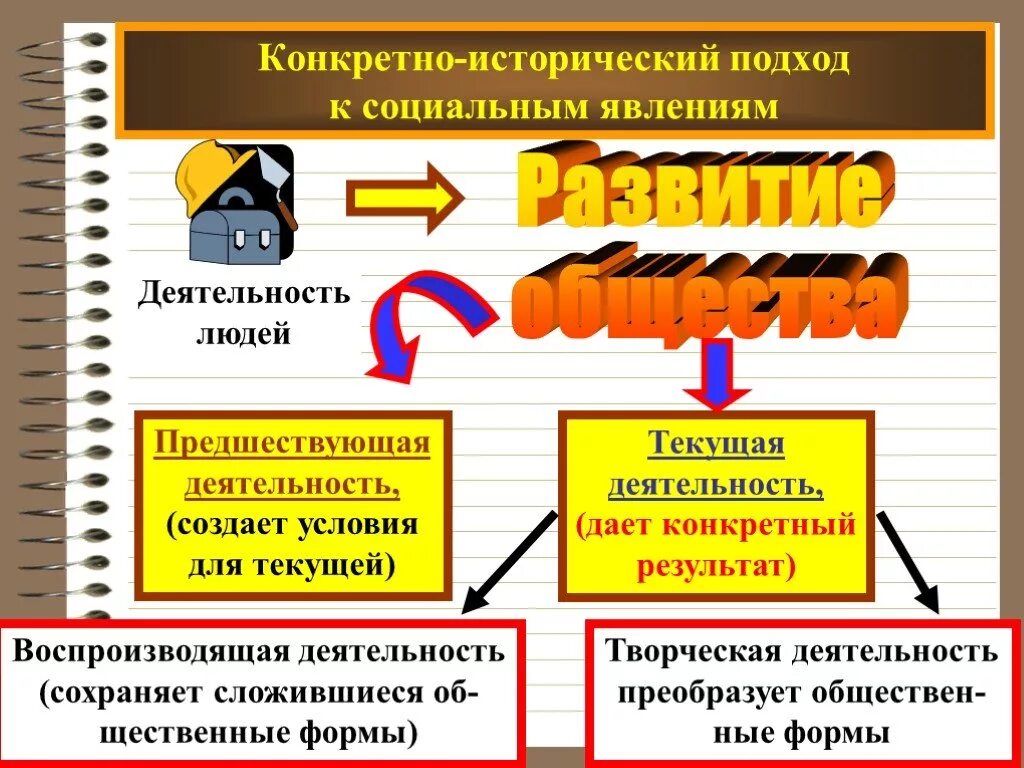 Культура является результатом преобразующей деятельности человека