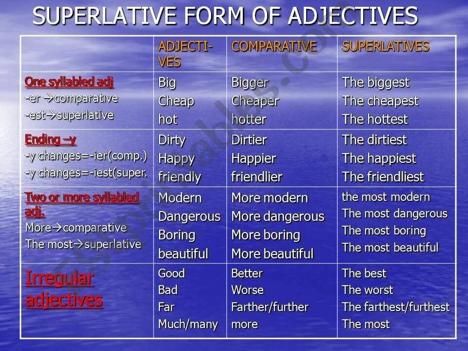 Comparative form boring. Boring Comparative and Superlative. Superlative form. Two syllable adjectives.