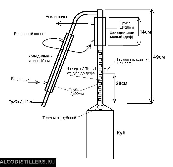 Схема ректификационной колонны для самогонного аппарата. Колонна для ректификации спирта схема. Колонна для самогонного аппарата чертежи. Самогонный аппарат ректификационная колонна чертёж. Труба самогонного аппарата