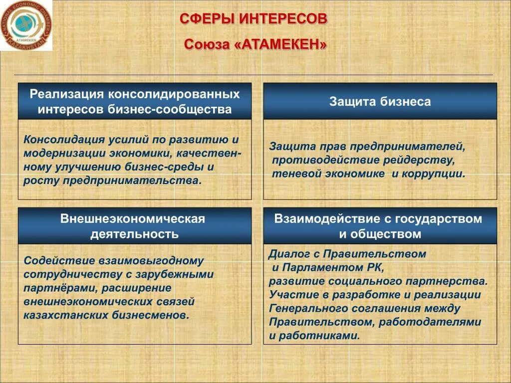 Сфера интересов. Сфера интересов компании. Сфера интересов примеры. Сферы интересов человека.