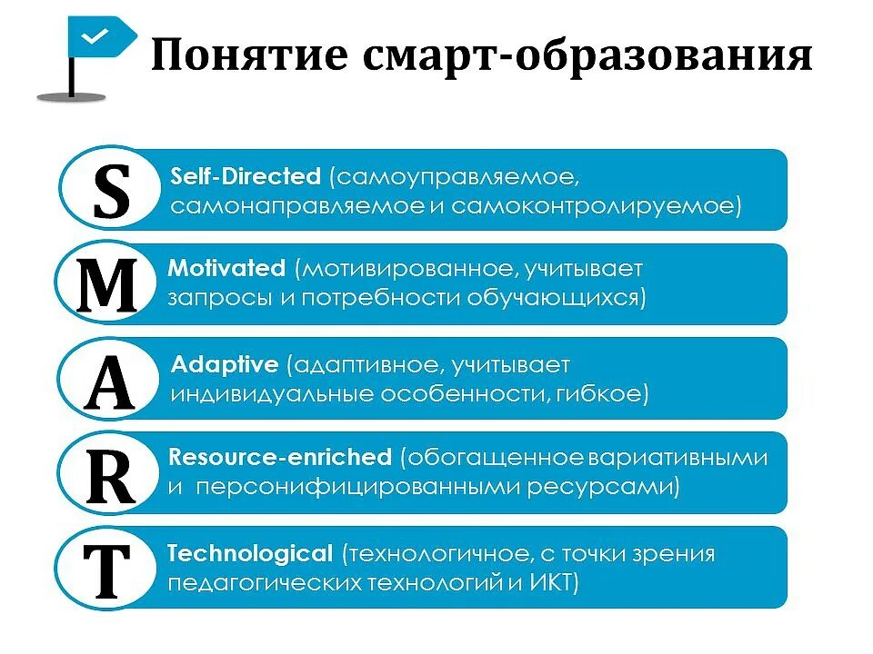 Смарт технологии это. Smart образование. Концепция смарт. Смарт-технологии в образовании. Смарт обучение в школе.