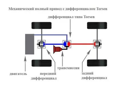 Полный привод пары