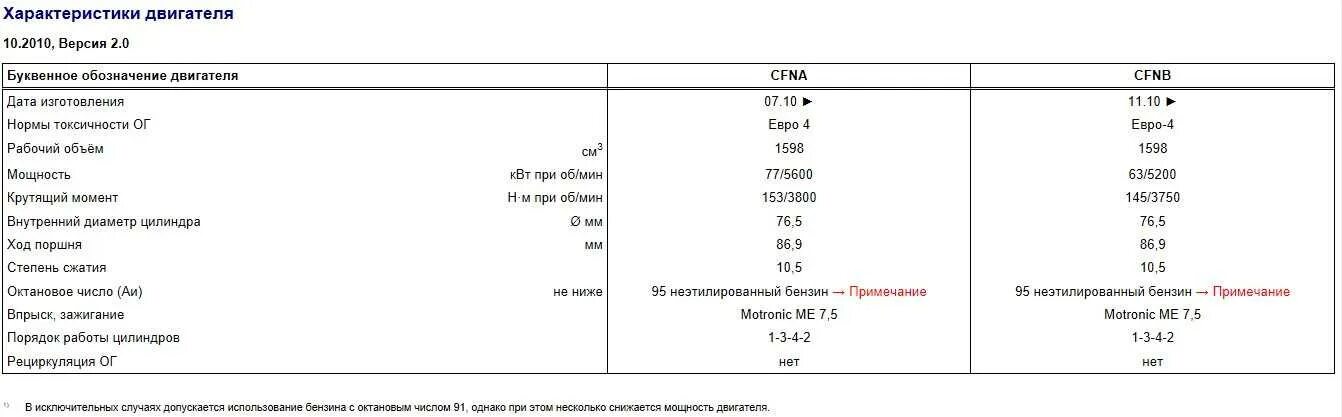 Поло 1.6 сколько масла в двигатель. Объем масла в двигателе Фольксваген поло 1.6. Заправочные емкости Фольксваген поло седан 1.6. Объем масла Фольксваген поло 1.6. Фольксваген поло двигатель 1.6 105.