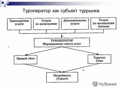 Туристский стандарт