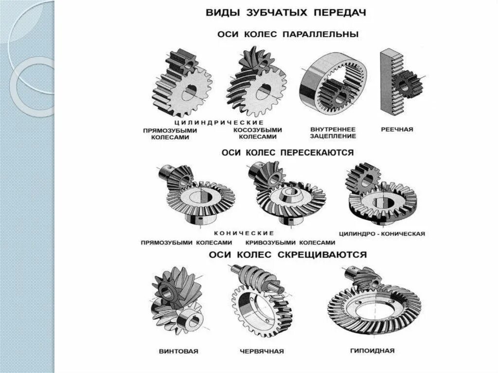 Какие виды передач знаете. Виды передач. Какие виды передач знаете. Какие виды передач знаете. Зубчатая механическая передача.
