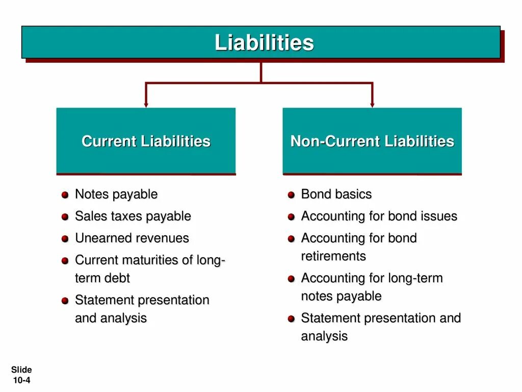 Non current liabilities. Current and non current liabilities. Current liabilities examples. Current Asset/ current liability.