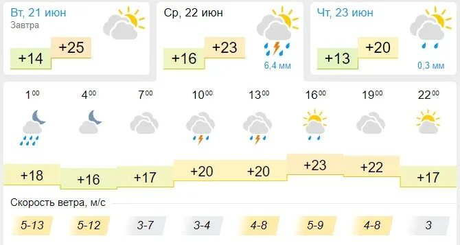 Градусы на завтра. Ближайшие облачные дни. Погода на 22 июня. Погода 21 декабря 2012.