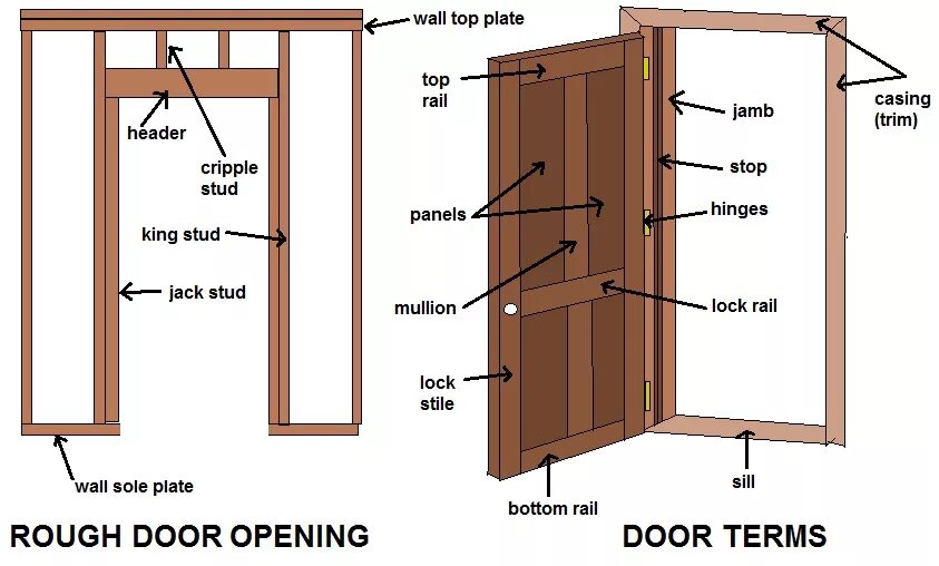 Двери офисные деревянные. Door Jamb. Распашная деревянная дверь схема. Чертеж Доорс.
