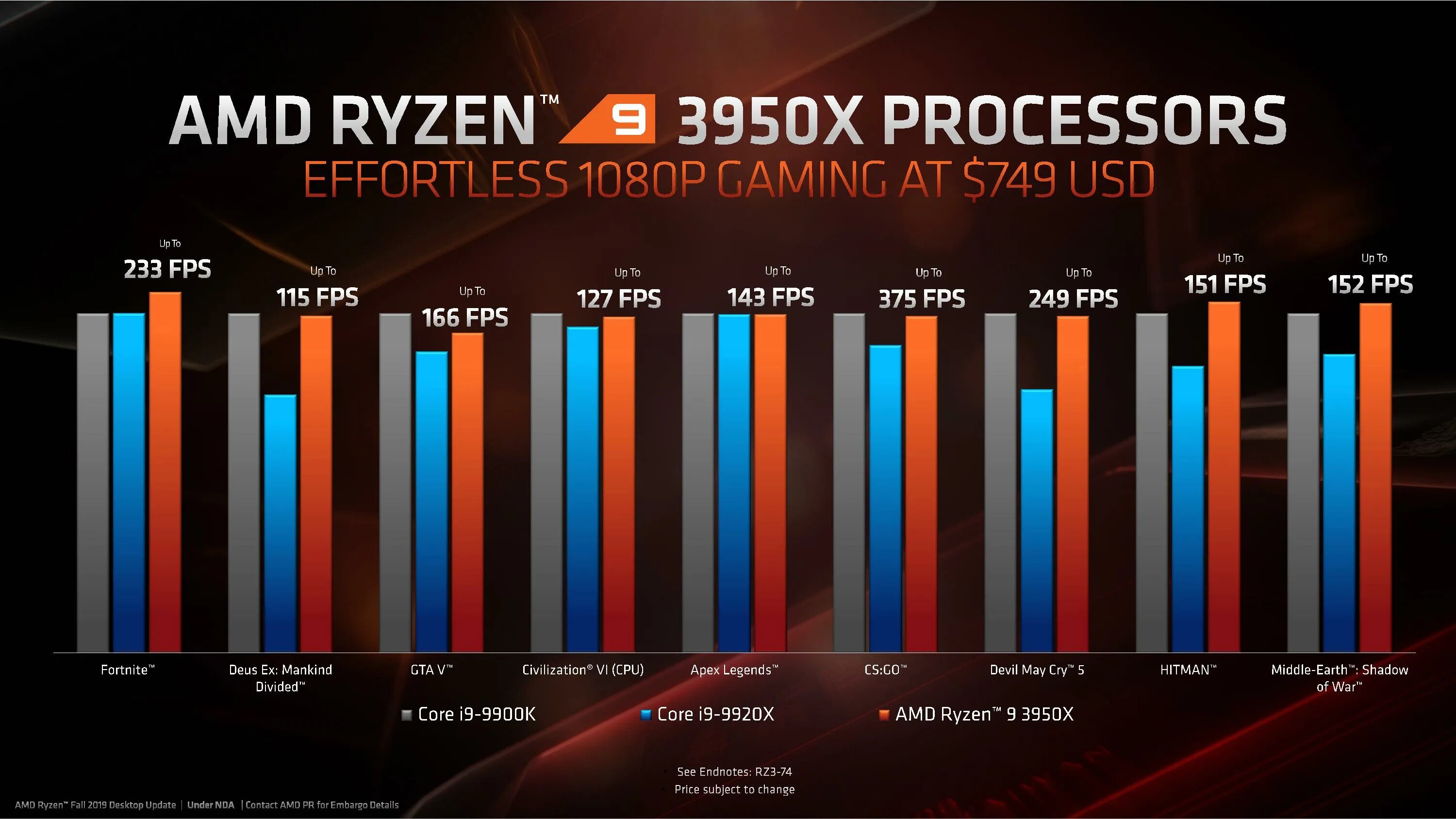 Процессор AMD Ryzen 9 самый мощный. Ryzen 9 3950x. Ryzen 7th. АМД райзен 9.