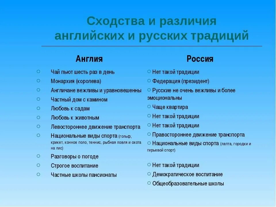 Отличие русского языка. Сравнение русского и английского этикета. Сравнение школ Англии и России. Англия и Россия сравнение. Сходства и различия английских и русских традиций.