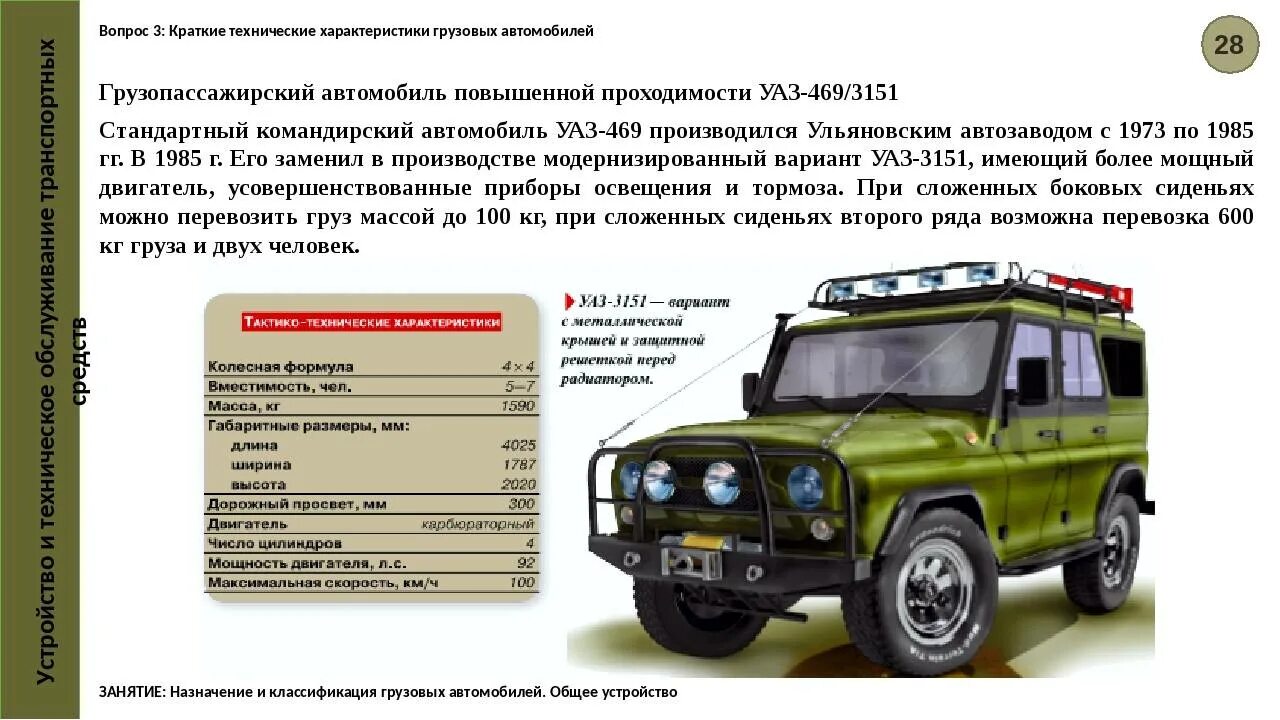Уазик масса. Уаз хантер 315195 технические характеристики. Вес уаз 469. Уаз 469 масса автомобиля. Уаз 469 масса автомобиля.