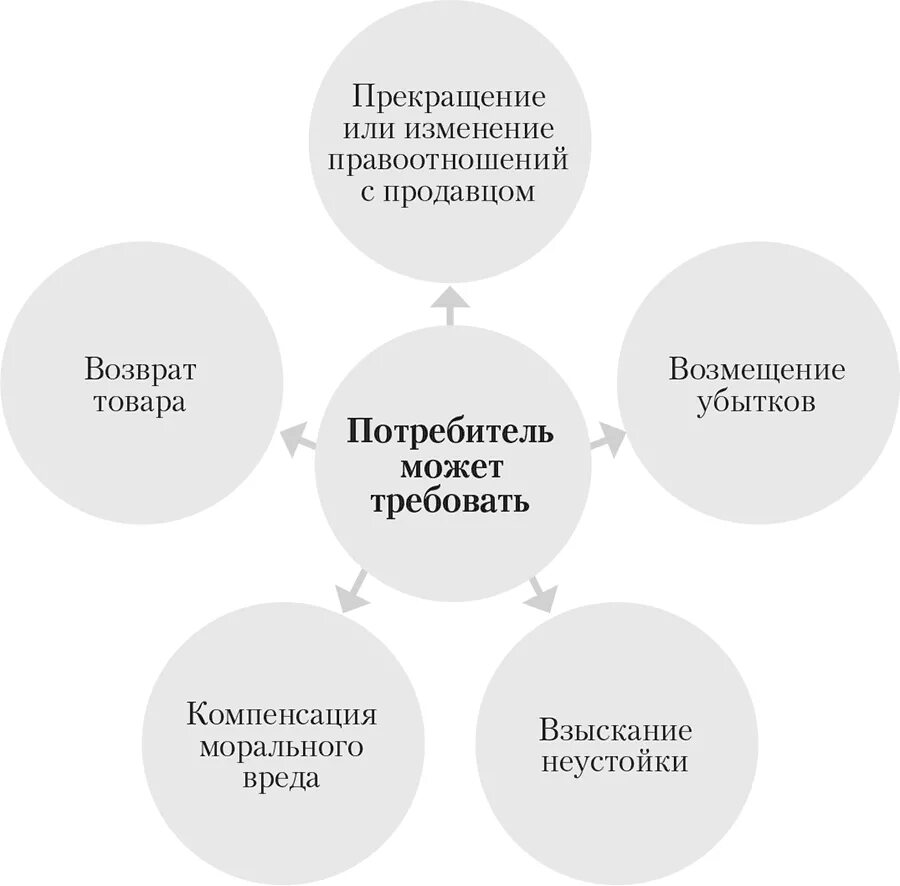 Право первого покупателя
