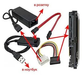 Порты подключения жесткого диска