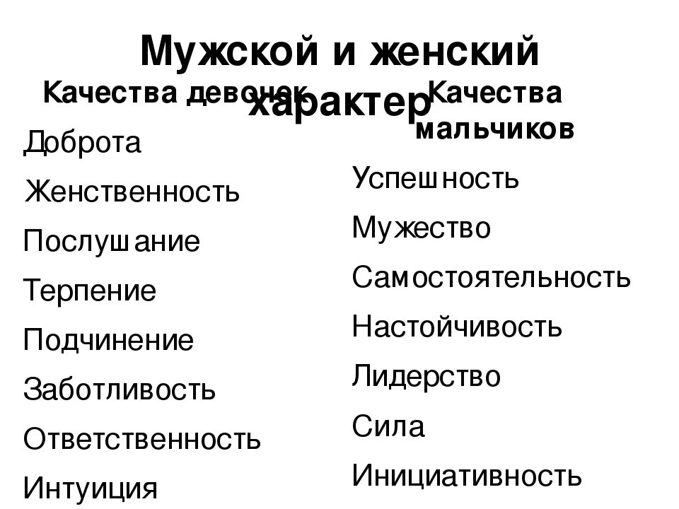 10 качеств женщин. Женские черты характера. Качества мужчины положительные. Качества мужчины и женщины. Мужские качества характера.