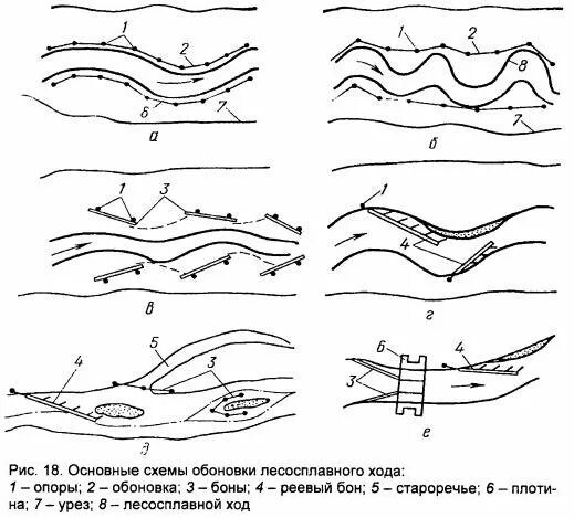 гидротехнические сооружения. виды регулирования речного стока. строительство дамбы. краснодар каналы для регулирования русел. регулирование русел рек.