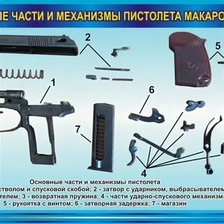 По своему назначению шептало пистолета служит
